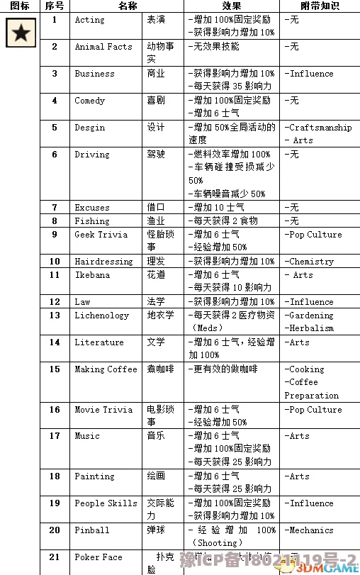 探索未来人生人格指数提升方法：全面介绍与详细策略解析